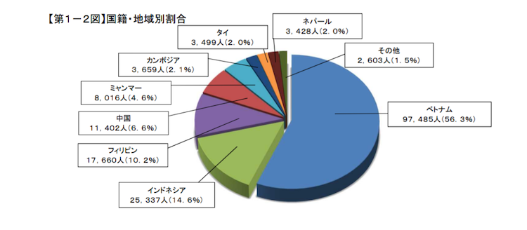 特定技能を取得する国籍別｜nihongocafe・日本語カフェ｜特定技能対策講座｜外国人向け日本語学習システム｜日本語能力試験｜JLPT 短期合格可能｜日本語指導 日本語学習サポート